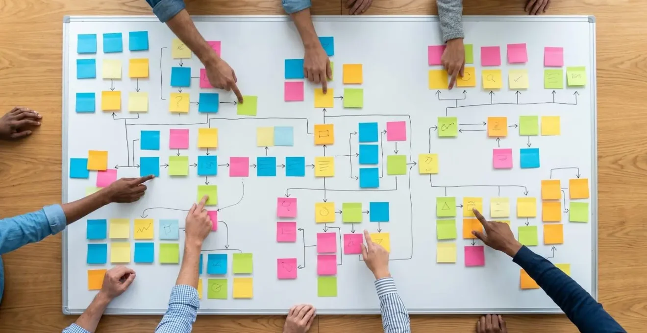 Vista dall'alto di una lavagna con diagrammi di processo e post-it colorati che mappano il flusso di lavoro aziendale